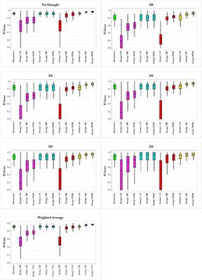 Automated Analysis of the US Drought Monitor Maps With Machine Learning and Multiple Drought Indicators